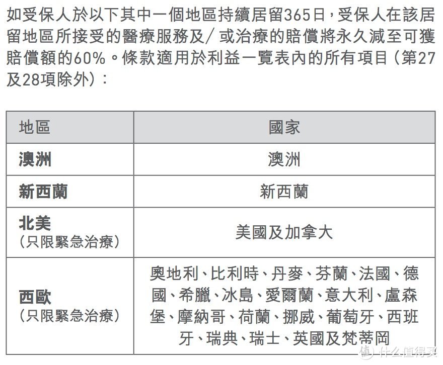 医疗健康险专题 篇一：应该如何理解医疗住院消费险？