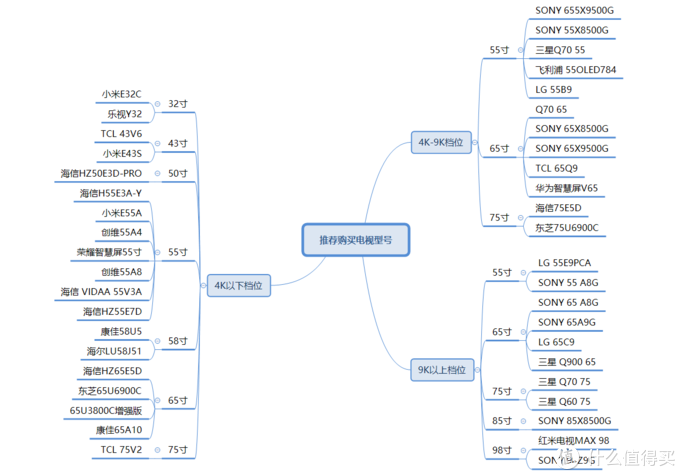 从600到52万，2020年春季电视选购全攻略