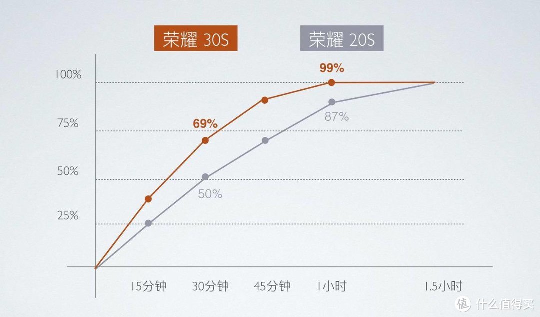 麒麟820到底有多强？荣耀30S表现如何？