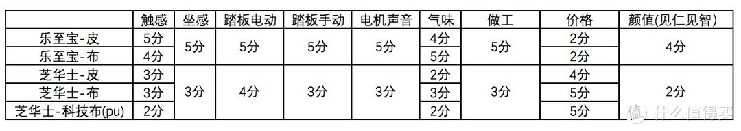 全网首晒！半价入手~全新乐至宝GN090绅士。老婆大人出镜支持~~