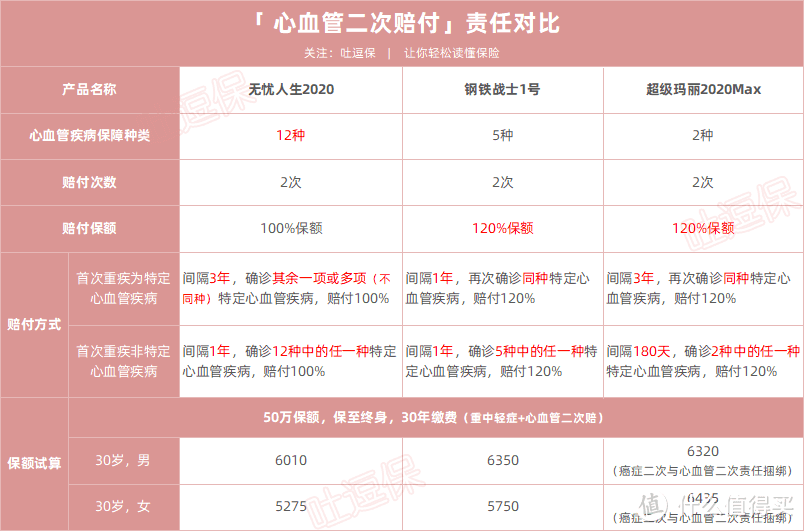 （制图By吐逗保，未经授权禁止转载）