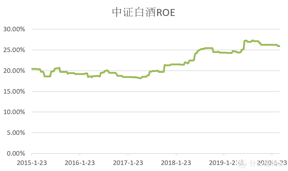 逆天的生意模式，白酒行业强大的原因？