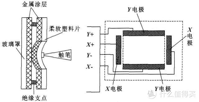 科技进步不可阻挡：盘点用了再也回不去的五大技术创新