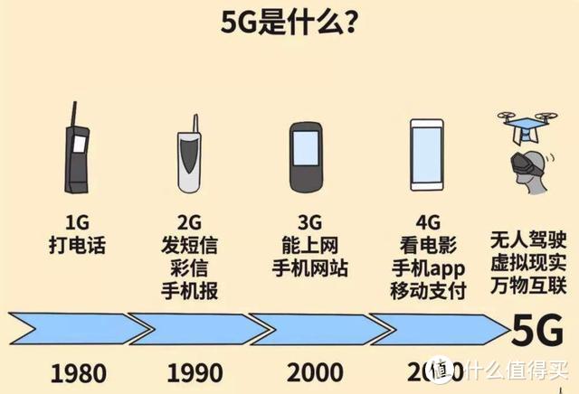 科技进步不可阻挡：盘点用了再也回不去的五大技术创新