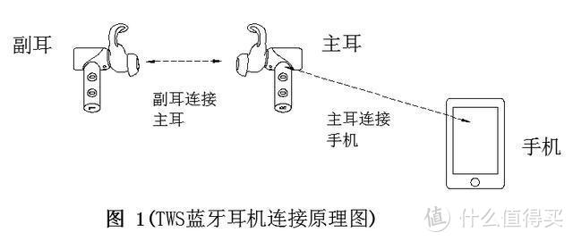 科技进步不可阻挡：盘点用了再也回不去的五大技术创新