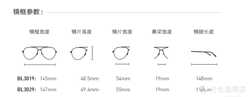 科普干货+产品推荐，承包你今年夏天的太阳眼镜！