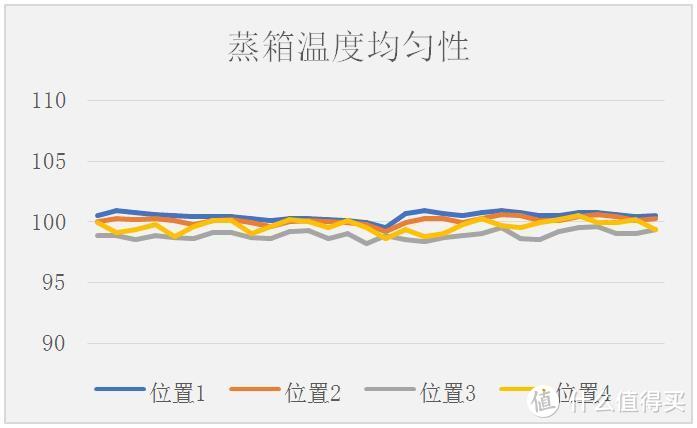 精于蒸，善于烤！帅康星厨蒸烤一体机评测