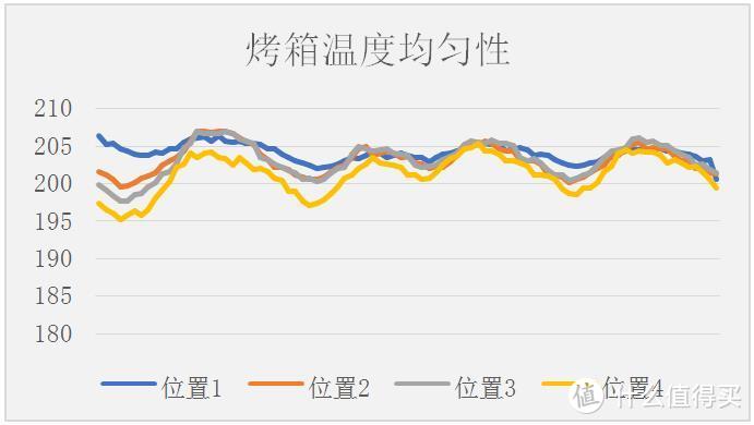 精于蒸，善于烤！帅康星厨蒸烤一体机评测