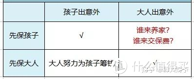 【2020年春季巨献】成人保险最全攻略，一次买对立省十几万