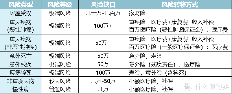 【2020年春季巨献】成人保险最全攻略，一次买对立省十几万