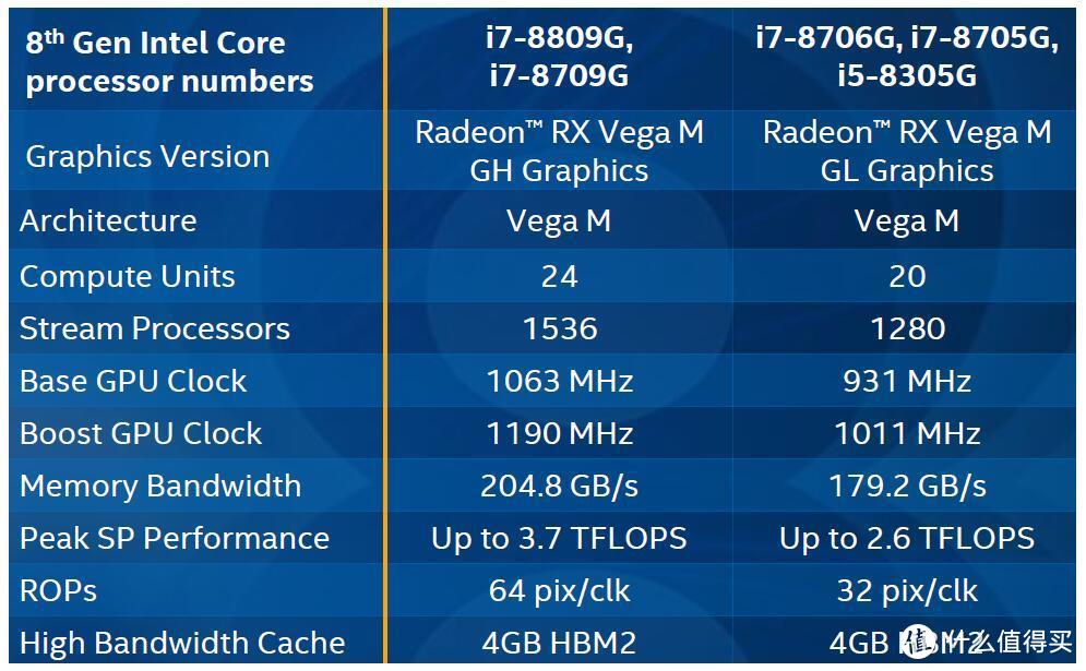 冥王峡谷NUC所搭载的两款Radeon RX Vega-M图形处理器规格参数参考