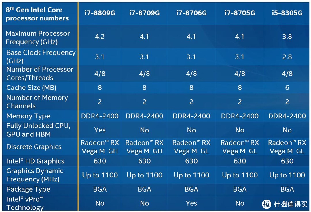 intel发声明:下列酷睿cpu的核显驱动,请前往amd官网下载_cpu_什么值得