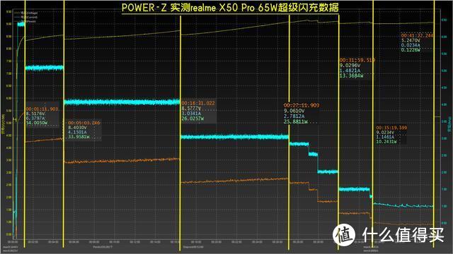 5G时代慧眼识珠！真我真香真实在之realme X50 Pro"面霸机"评测