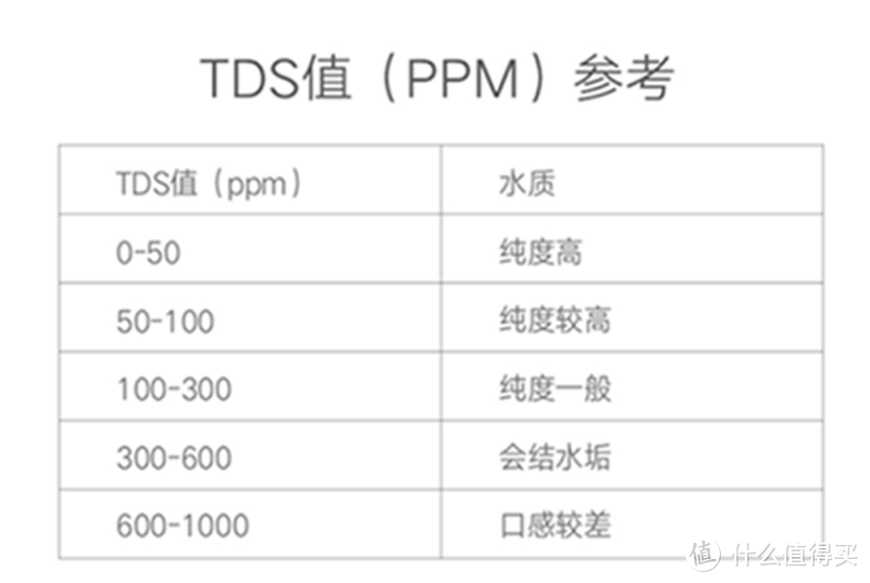 vsitoo不锈钢智能保温杯：水质检测，防止烫嘴，送给女神的最佳礼物