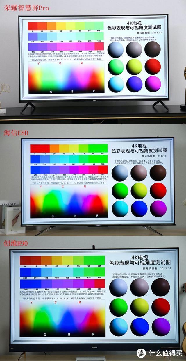 荣耀、海信、创维同台竞技，谁的“摄像头电视”做得最令人满意？