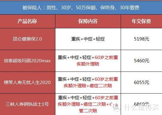 钢铁战士、无忧人生背后，营销号不会告诉你的理赔真相！