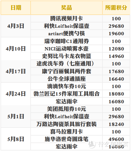 一大波中行活动来袭，烧积分、拿返现的时候到了