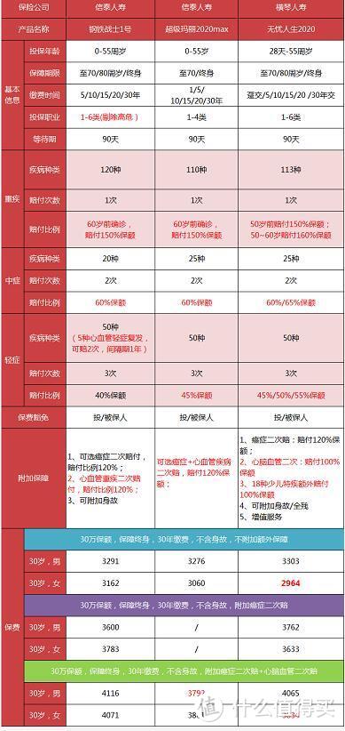 钢铁战士、无忧人生背后，营销号不会告诉你的理赔真相！