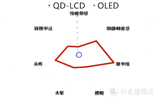 疫情天天宅家看电视，眼部不适层出不穷，是时候换台值得买的护眼电视了