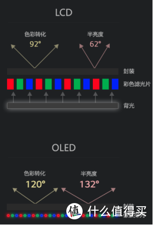 疫情天天宅家看电视，眼部不适层出不穷，是时候换台值得买的护眼电视了