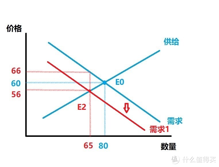 疫情前后，熔喷布价格变化对于口罩市场价格的影响——价格弹性、刚需与“相对议价能力”