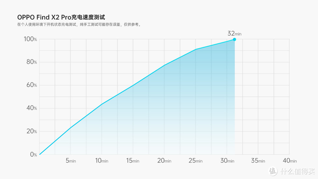 精致外表 极致体验丨OPPO Find X2 Pro体验报告