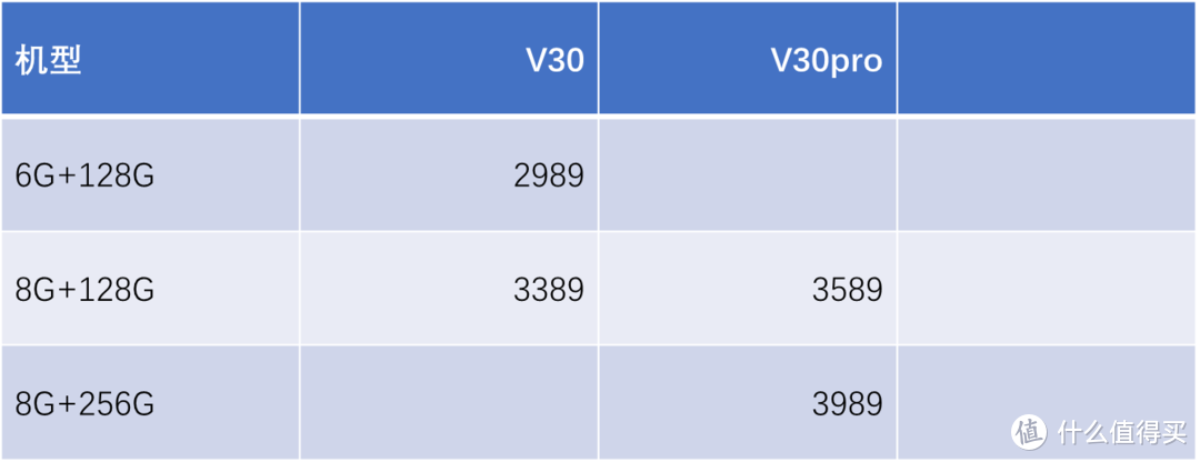 想换手机的不妨来看看，截至2020年春季的旗舰手机