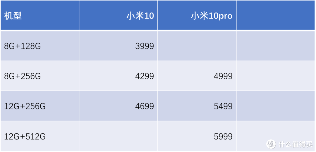 想换手机的不妨来看看，截至2020年春季的旗舰手机