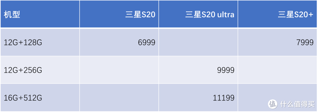 想换手机的不妨来看看，截至2020年春季的旗舰手机