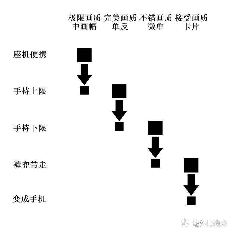 红米NOTE8与尼康D4拍照画质对比