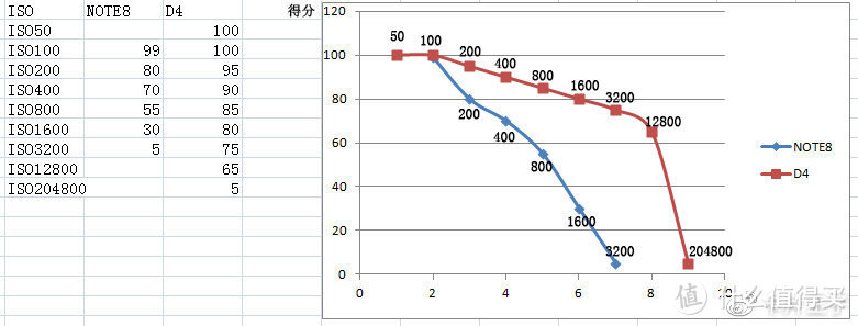 红米NOTE8与尼康D4拍照画质对比