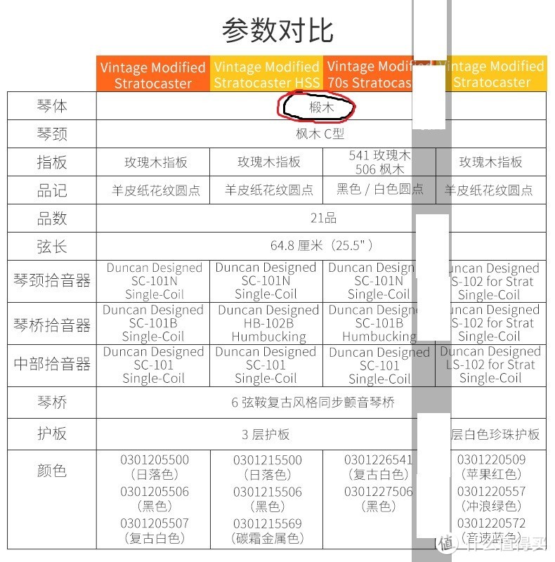 茶底谈琴之Squier：血统纯正的入门Strat/tele首选！