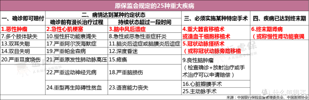 重疾险大变化：甲状腺癌赔不赔？原位癌赔不赔？