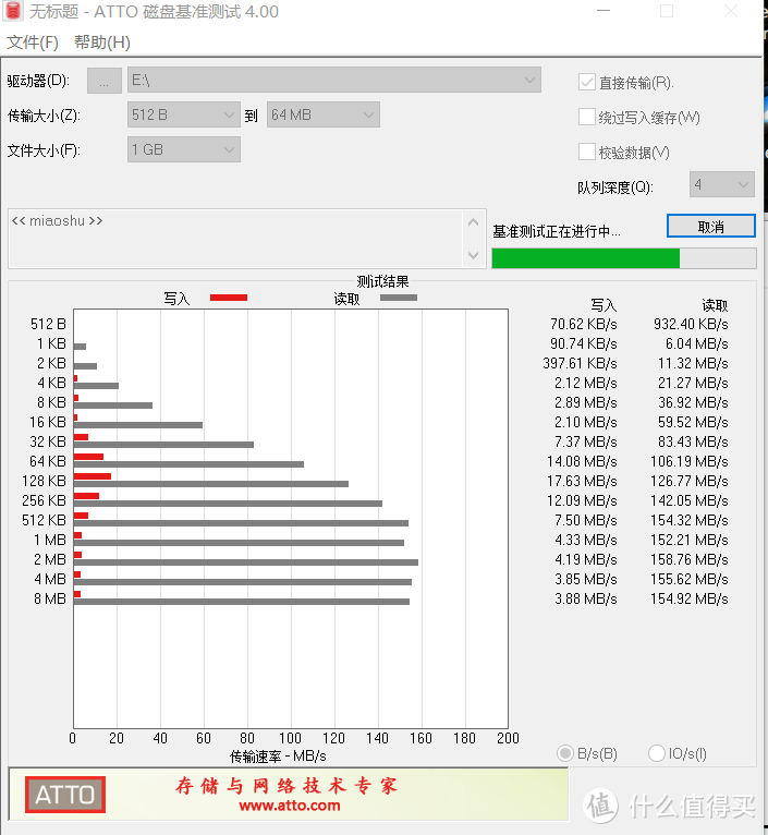 U盘读写速度异常的处理心得