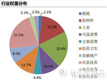 中证500指数基金投资价值与估值分析