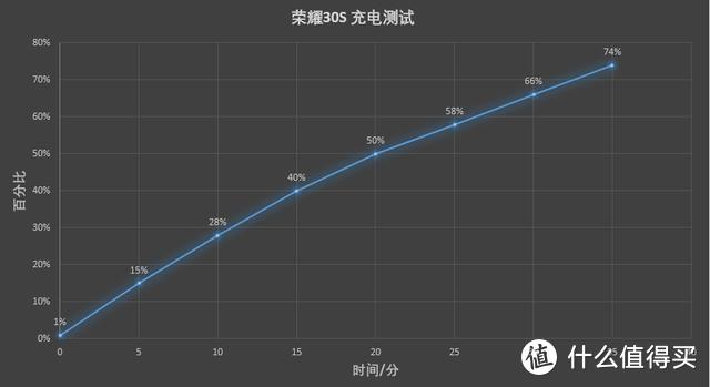 荣耀30S是不是中端真香机，麒麟820性能如何，看这篇文章就够了