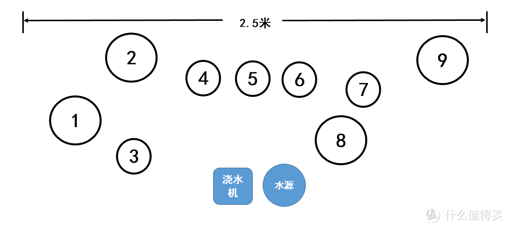 家庭绿植好伙伴，智能浇灌机帮你省时省心