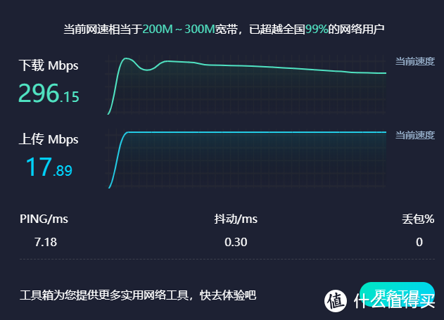 软路由测速