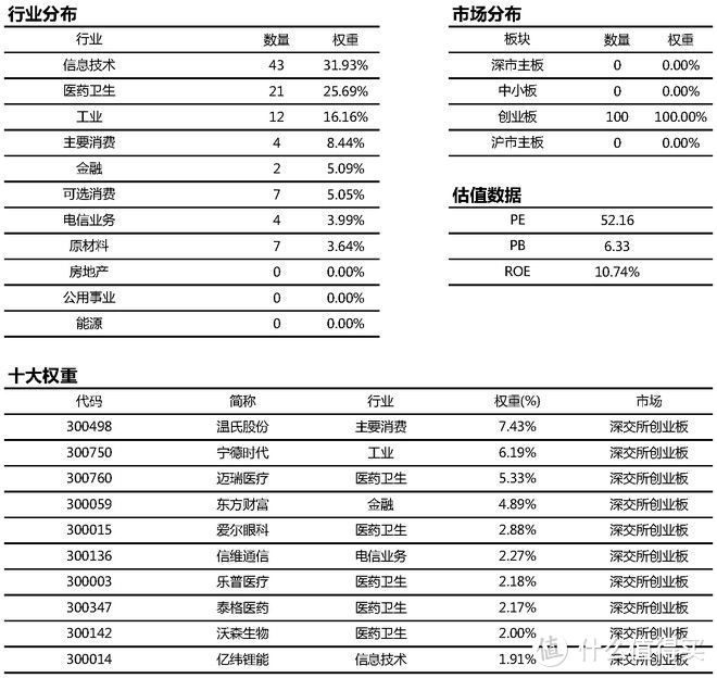 创业板指数基金投资指南