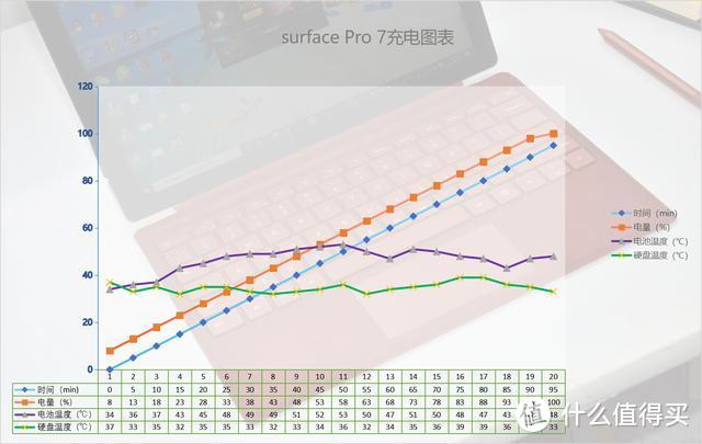 微软Surface Pro 7真是个办公好助手？我从五个维度盘了一遍