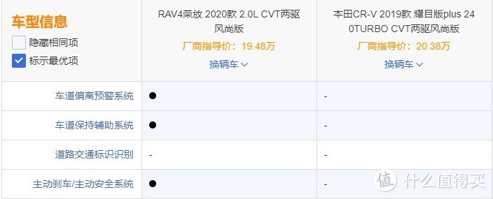 荣放：一半客户对比CRV，都在纠结机油问题