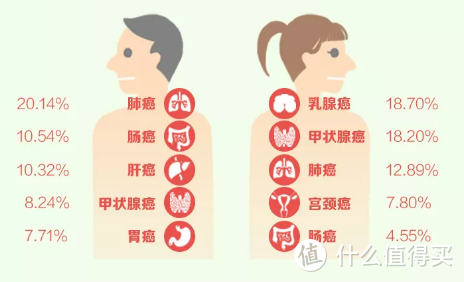 全体注意：甲状腺癌赔付条件变了，已经买的重疾险要不要换？