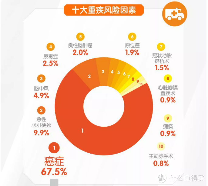 全体注意：甲状腺癌赔付条件变了，已经买的重疾险要不要换？