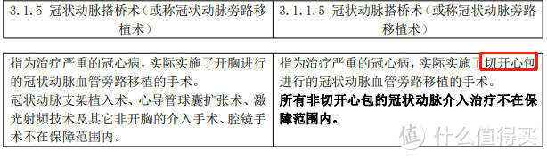 十步说险 篇六十七 “甲状腺癌变轻症、轻症仅赔付20%？”一出手，保监会搞了一个大动作！