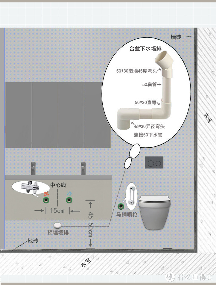 洗手盆墙排下水尺寸图图片