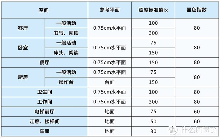 LED灯光小知识 灯光基础介绍