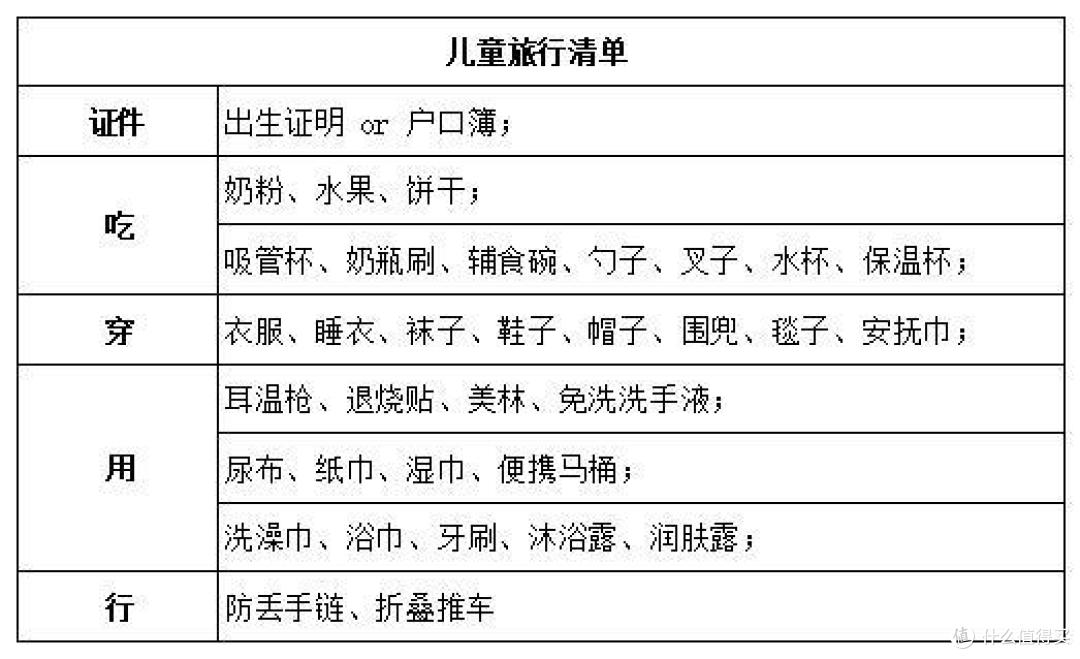 儿童旅行携带清单