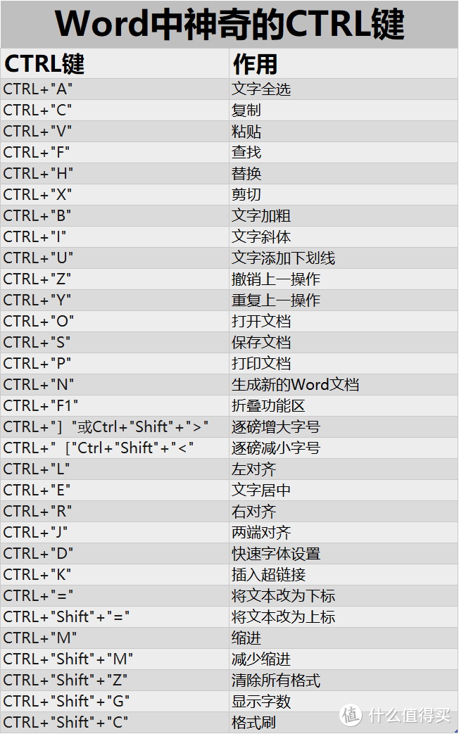 1分钟能干嘛？学会16个Office大神同款技巧，让你办公效率翻一番！