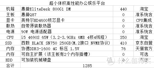 抄作业 分享一下我的惠普800G1 DM