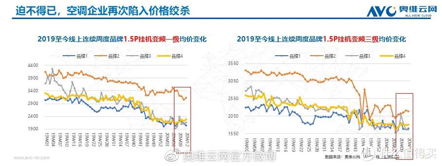 疫情之下，2020年空调市场新趋势